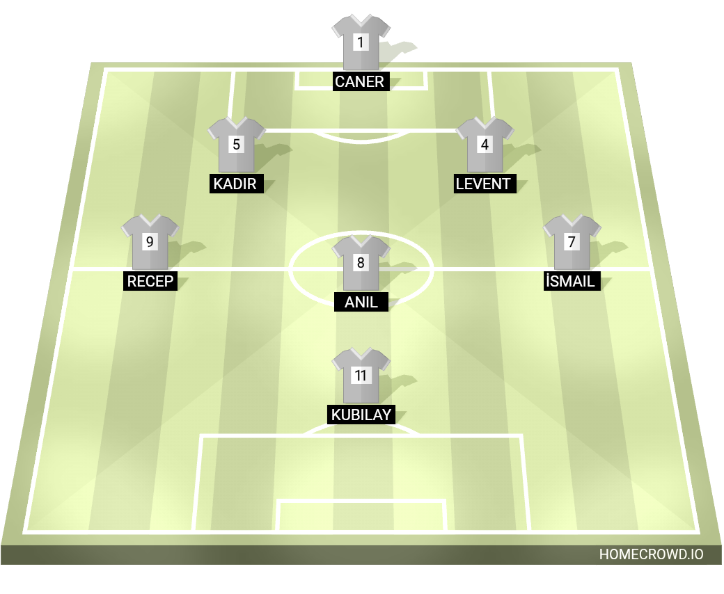 Football formation lineup Kamilspor