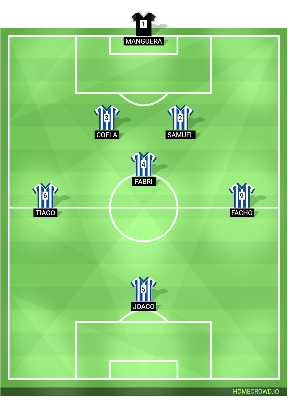 Football formation lineup Deporte