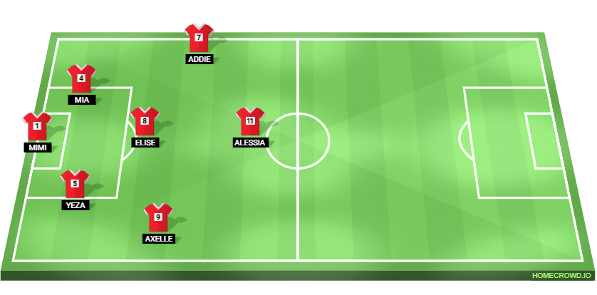 Football formation lineup Line 2 vs Lachine
