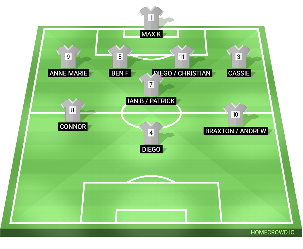 Football formation lineup Queens park