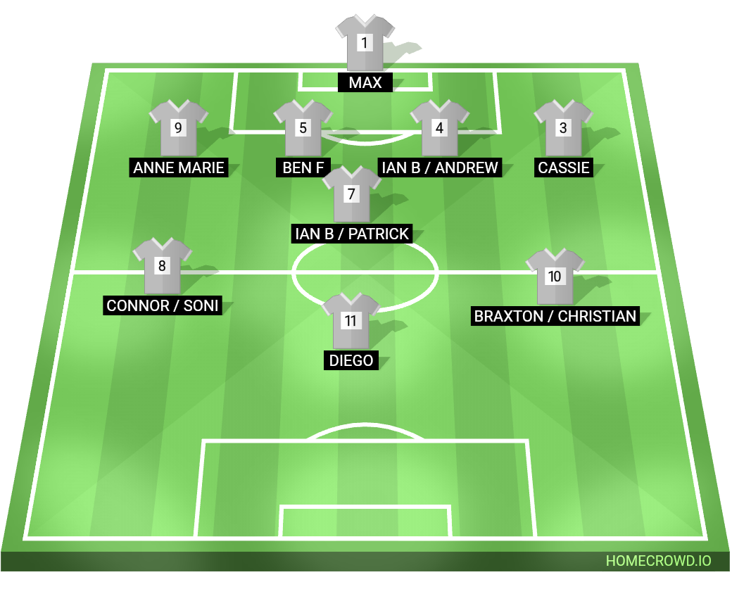 Football formation lineup Queens park