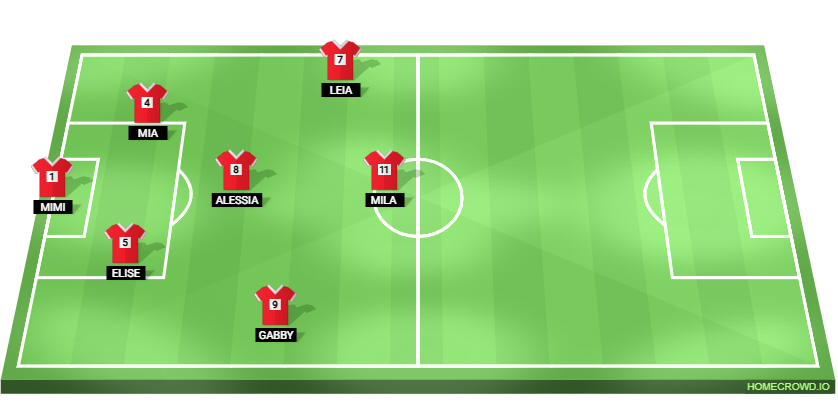 Football formation lineup Line 1 vs Lachine