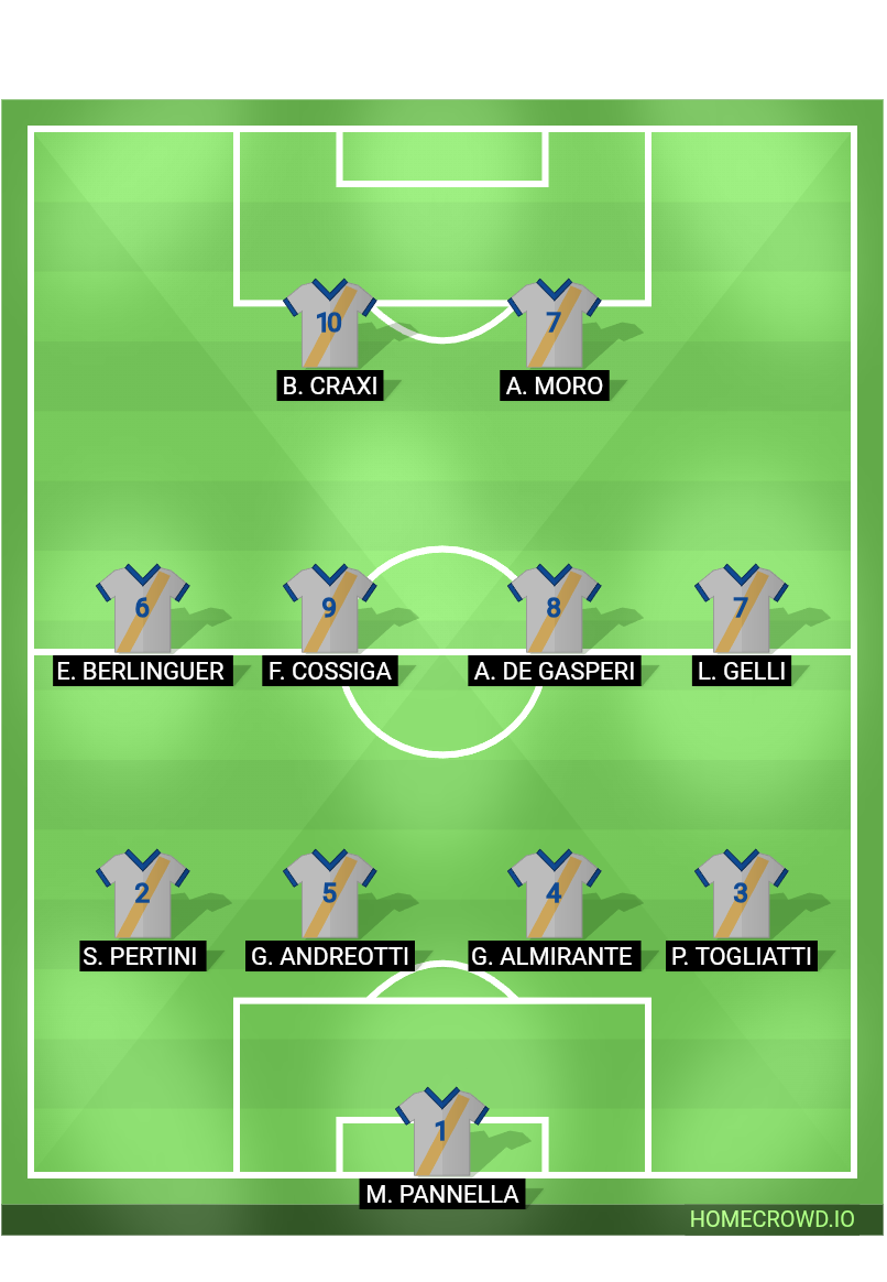 Football formation lineup Prima Repubblica