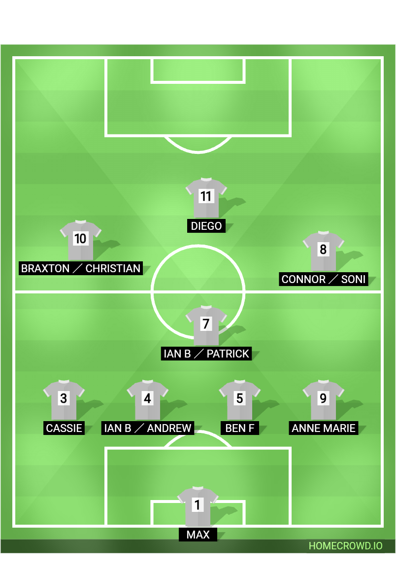 Football formation lineup Queens park