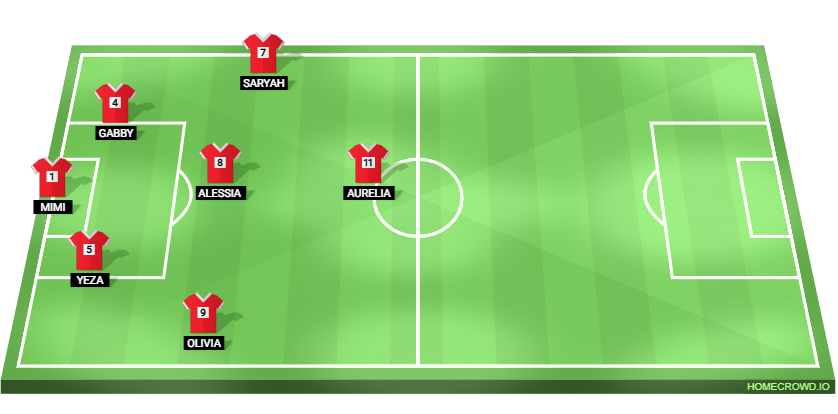 Football formation lineup Line 3 vs Lachine