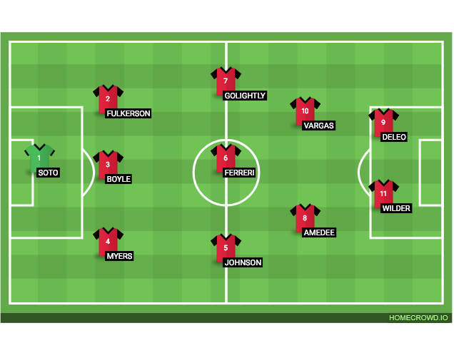 Football formation lineup Demot