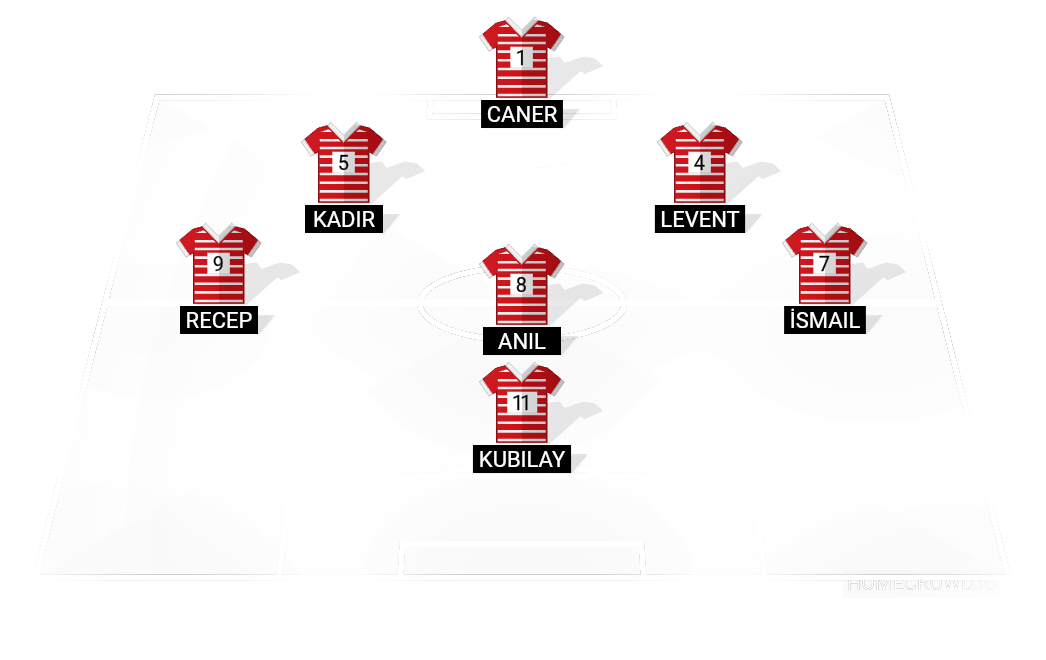 Football formation lineup Kamilspor