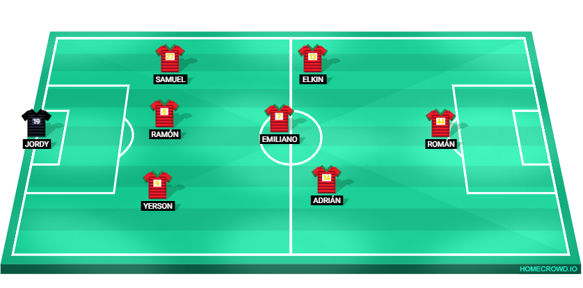 Football formation lineup Portugal - Vet