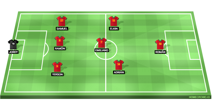Football formation lineup Portugal - 2do Veterinaria