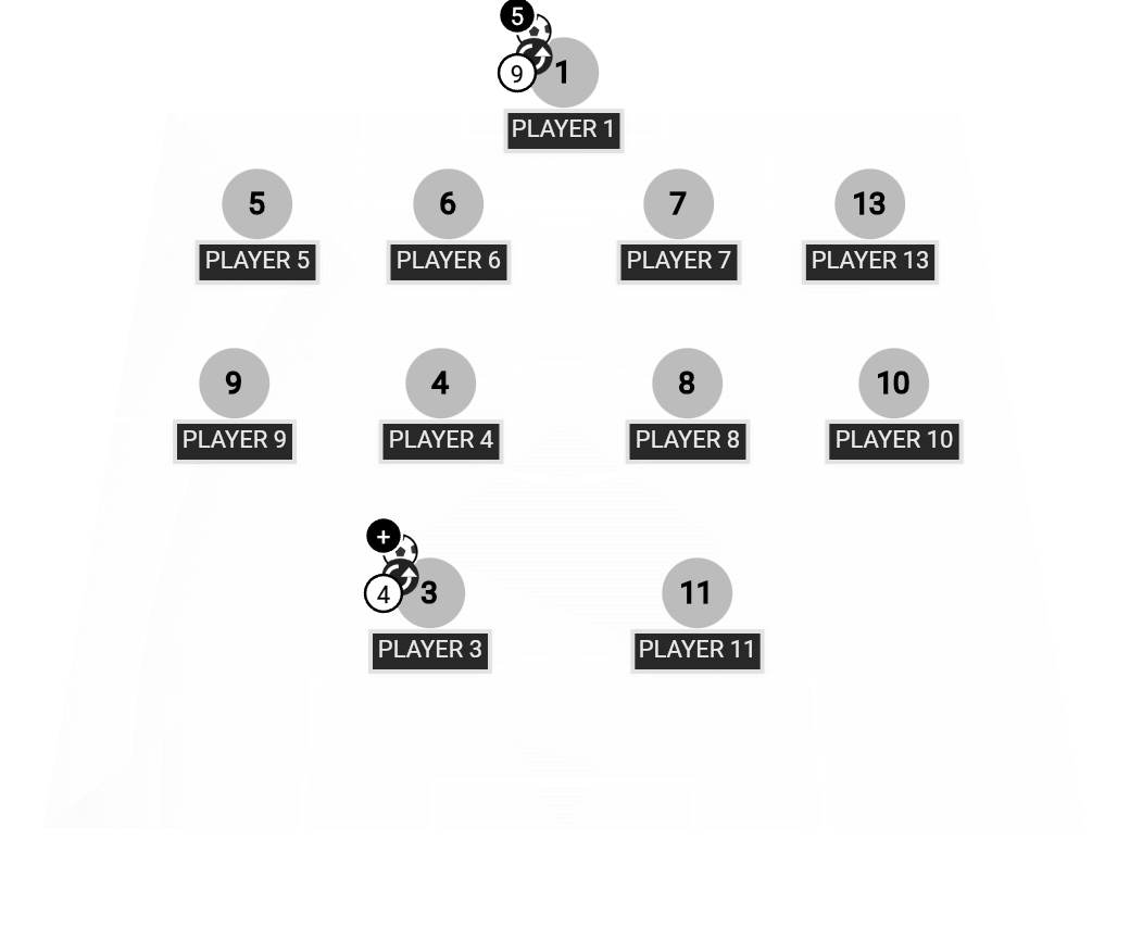 Football formation lineup Me