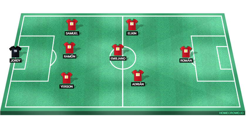 Football formation lineup Portugal - Veterinaria