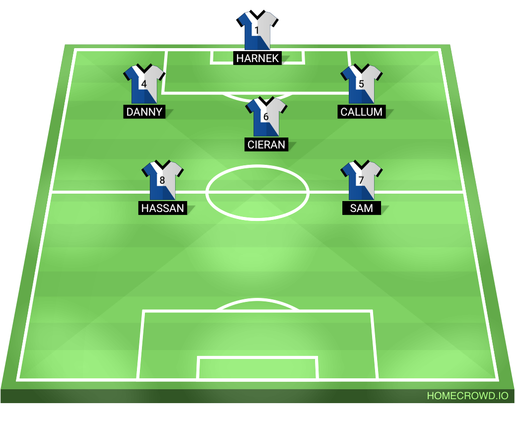 Football formation lineup Team