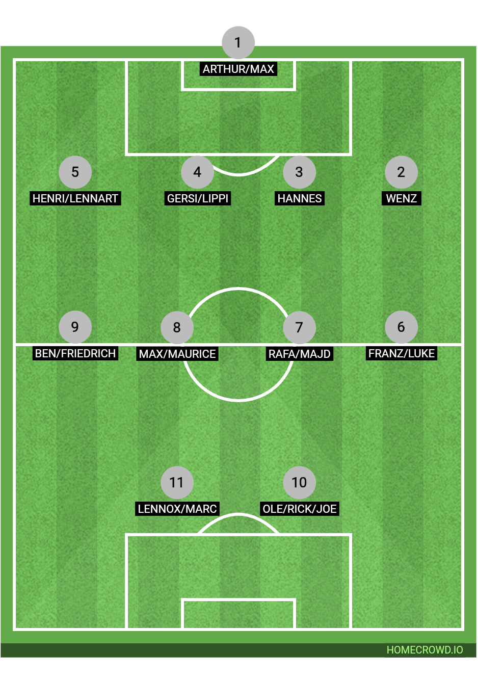 Football formation lineup Vfl