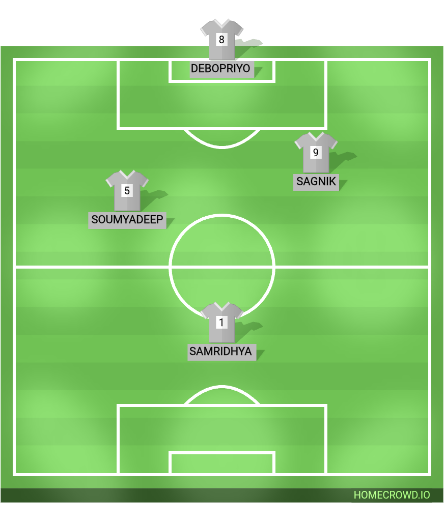 Football formation lineup Haramball FC