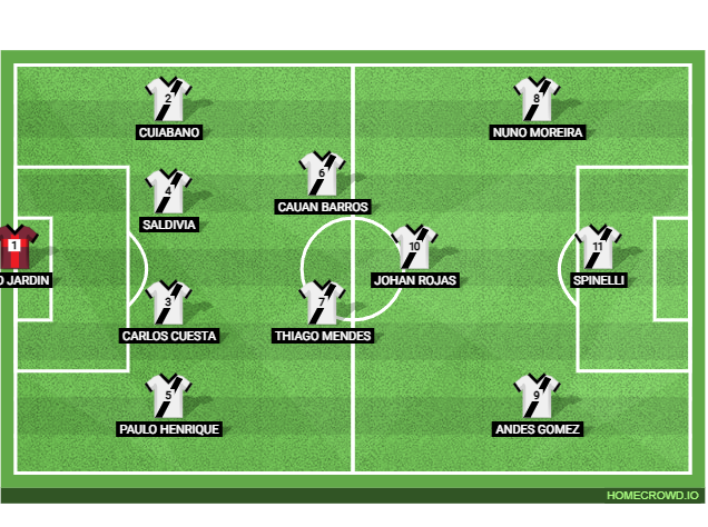 Football formation lineup 37