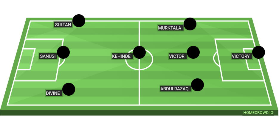 Football formation lineup SS1 ART - SS1 SCIENCE