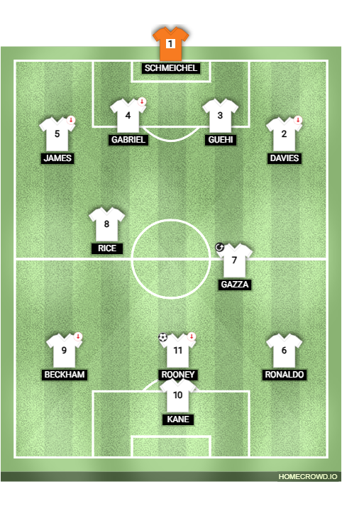 Football formation lineup nzvxjhas xa