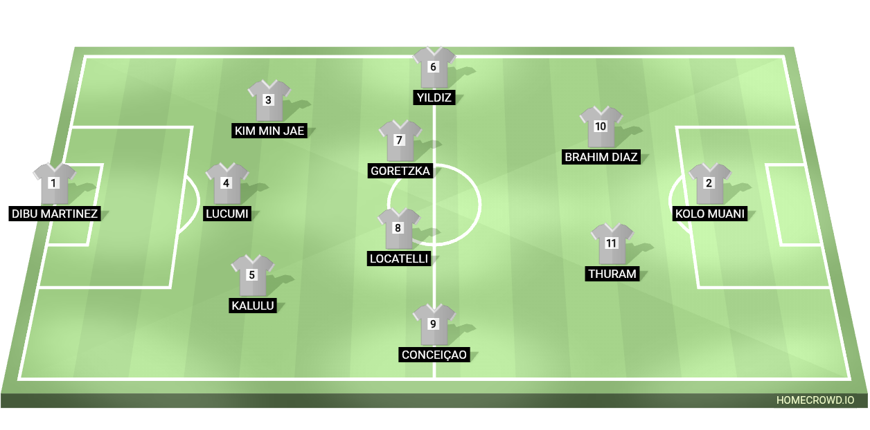 Football formation lineup Juventus