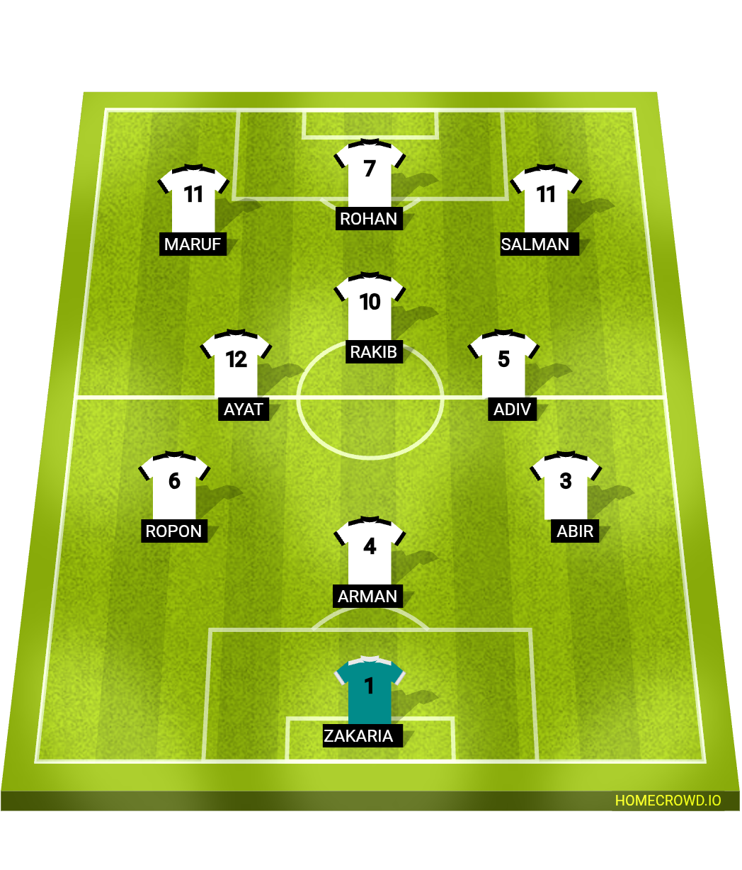 Football formation lineup Junior Team