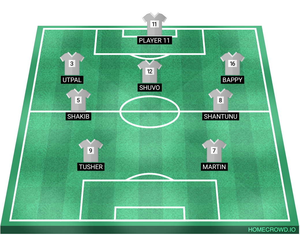 Football formation lineup bettex football Team