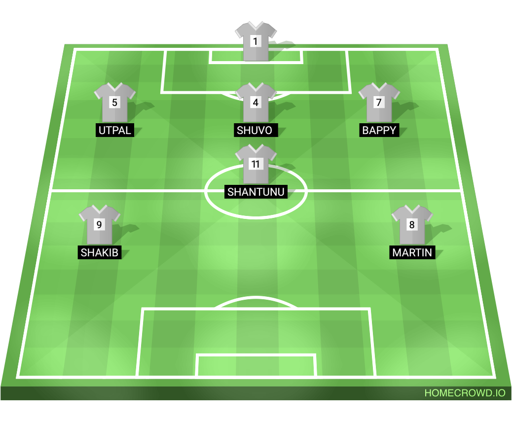 Football formation lineup Bettex Football