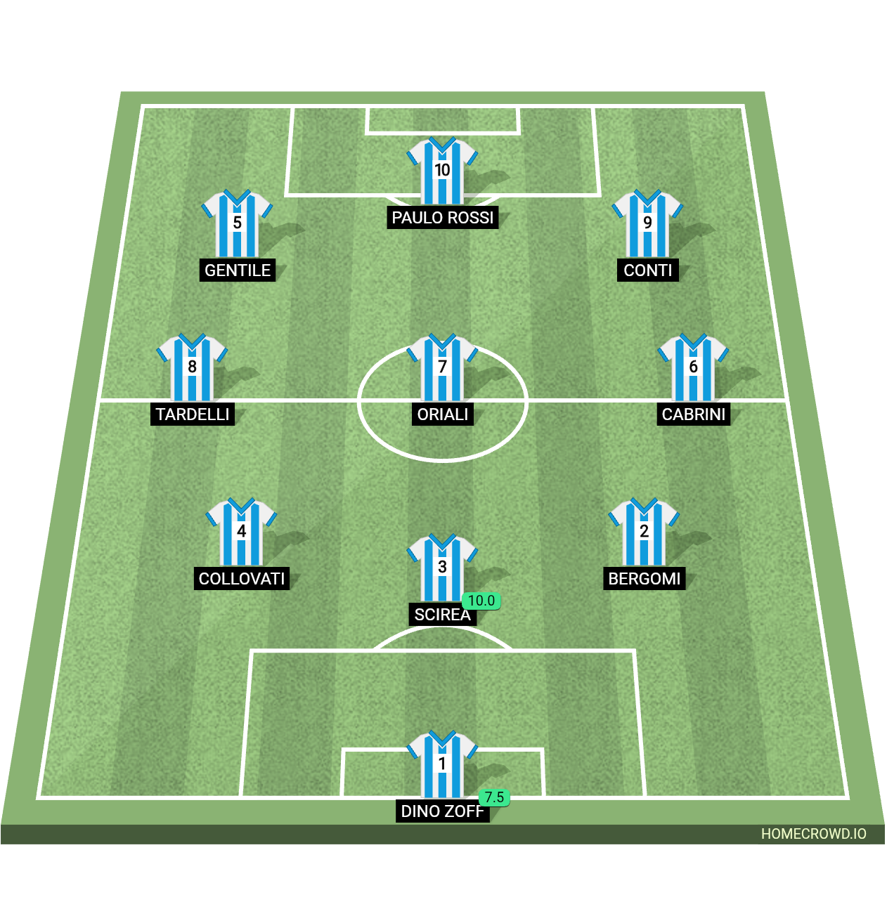 Football formation lineup Arg