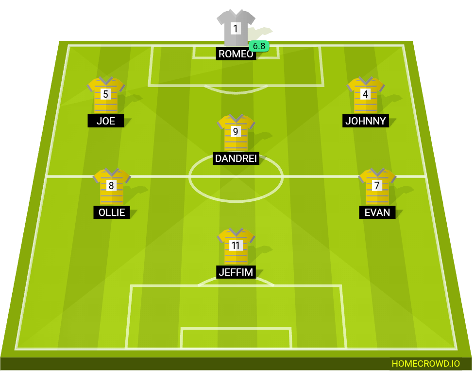 Football formation lineup Depaul lineup
