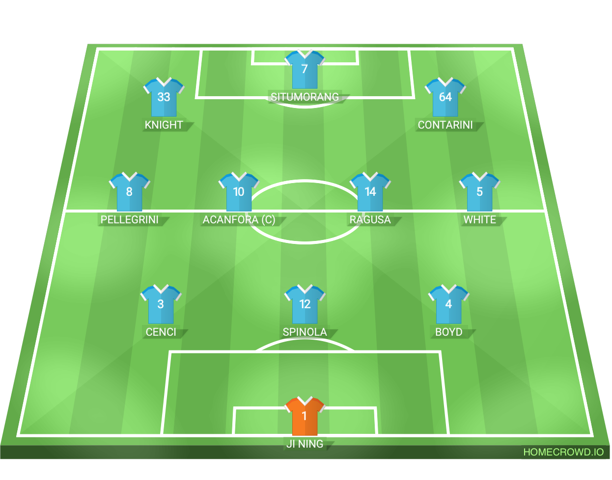 Football formation lineup Ardalya 26-27