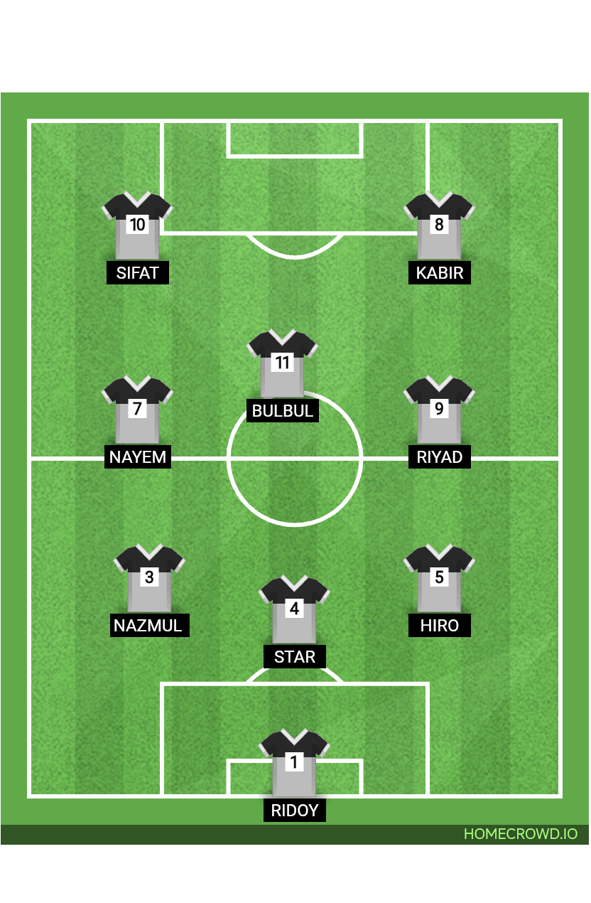 Football formation lineup Sabbir
