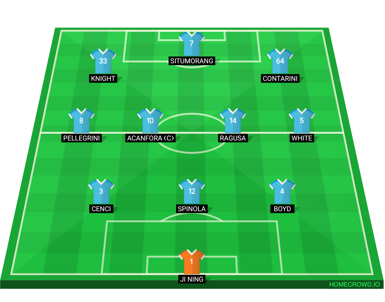 Football formation lineup Ardalya 26-27