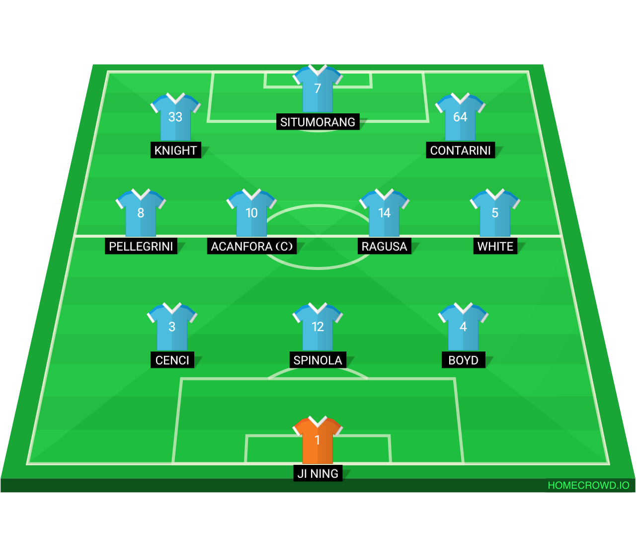 Football formation lineup ARDALYA