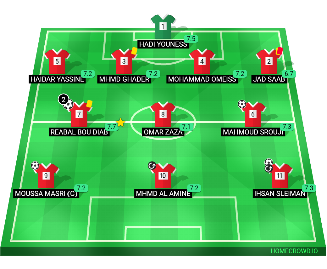 Football formation lineup OFFSIDERS