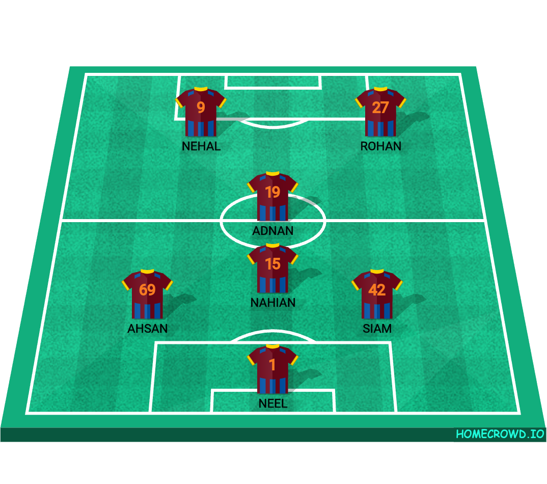 Football formation lineup Dandelicha Continental