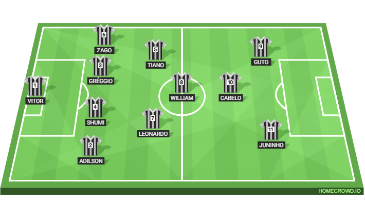 Football formation lineup 47+ CAV