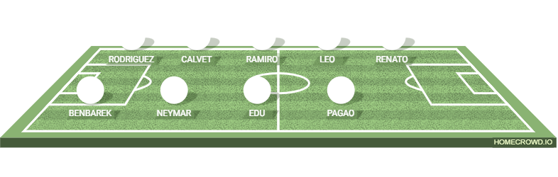 Football formation lineup DFCH Foodball