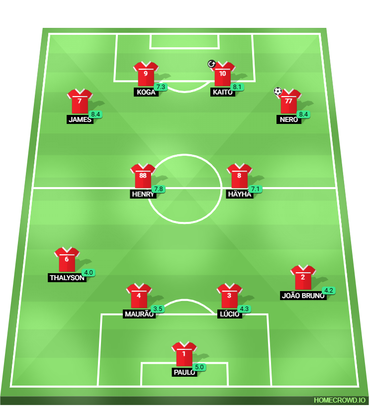 Football formation lineup inter cheatsz