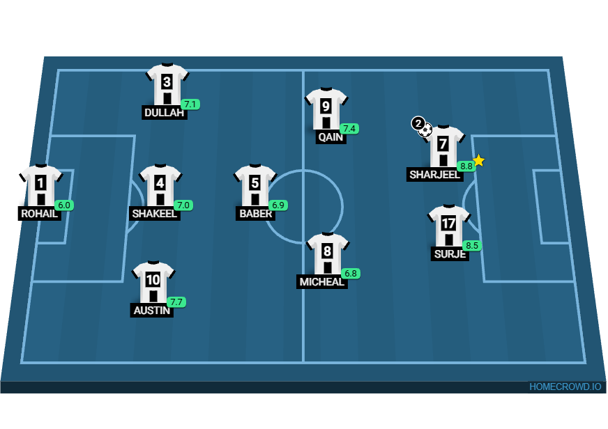 Football formation lineup DFC 377