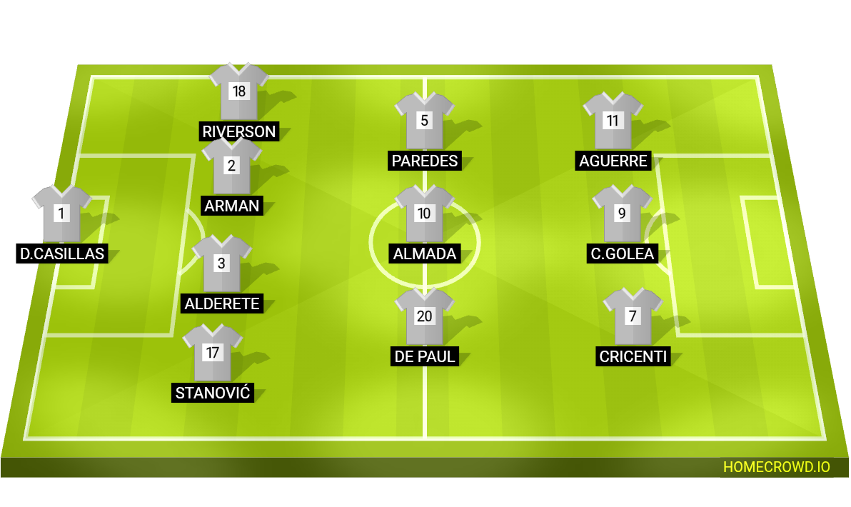 Football formation lineup United trucho