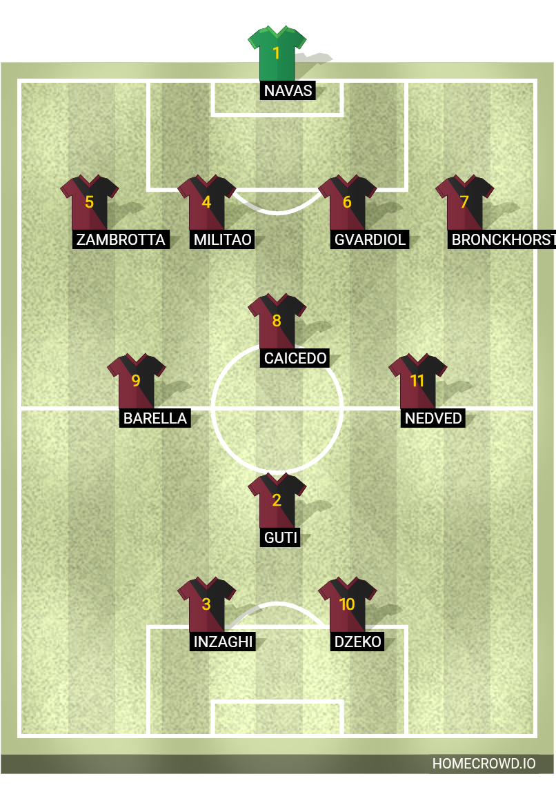 Football formation lineup My Not Found Team