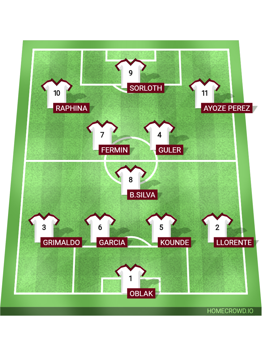 Football formation lineup SAGRADA