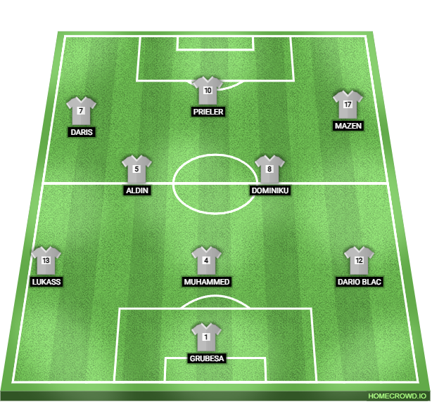 Football formation lineup WSV