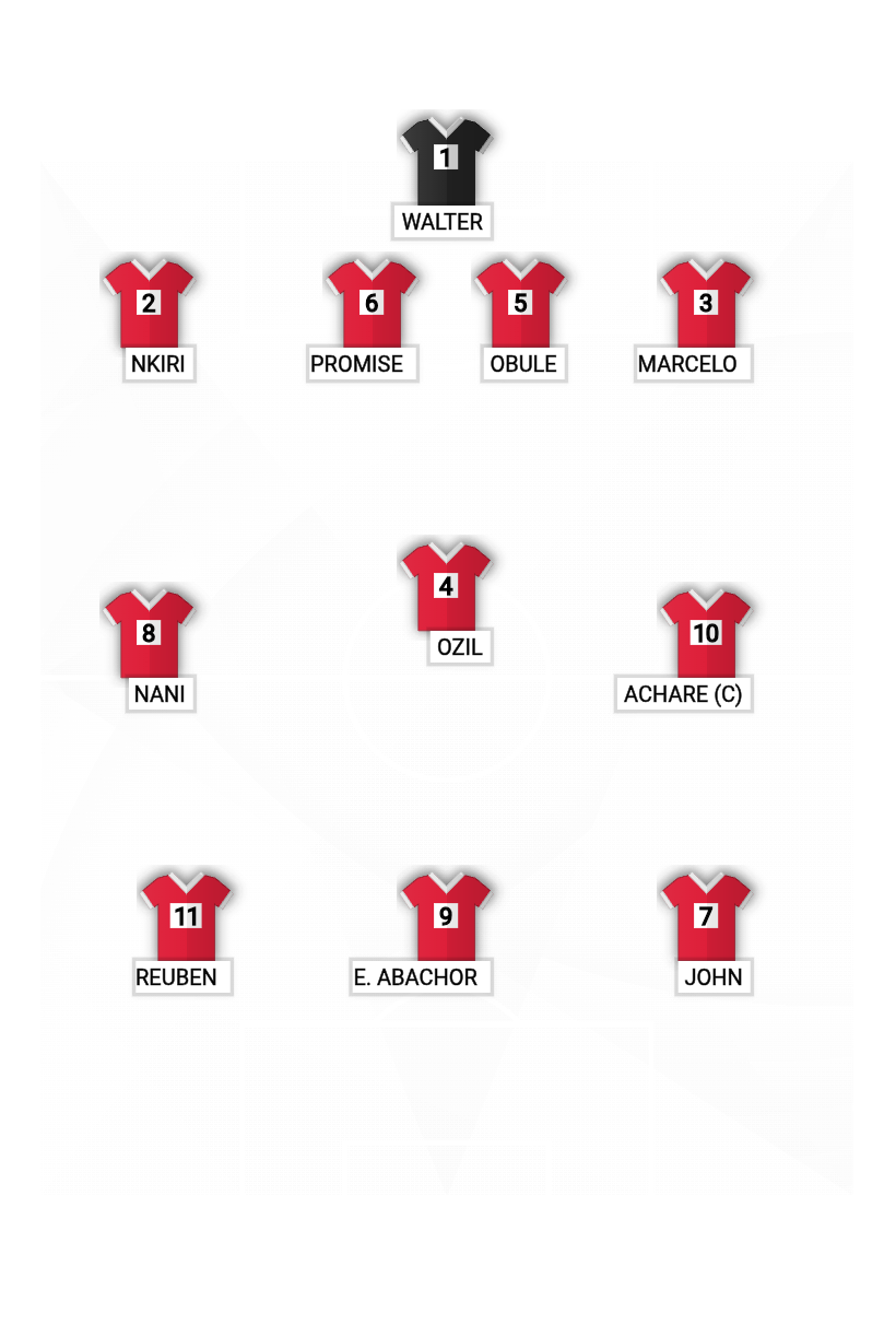 Football formation lineup Awi Fc