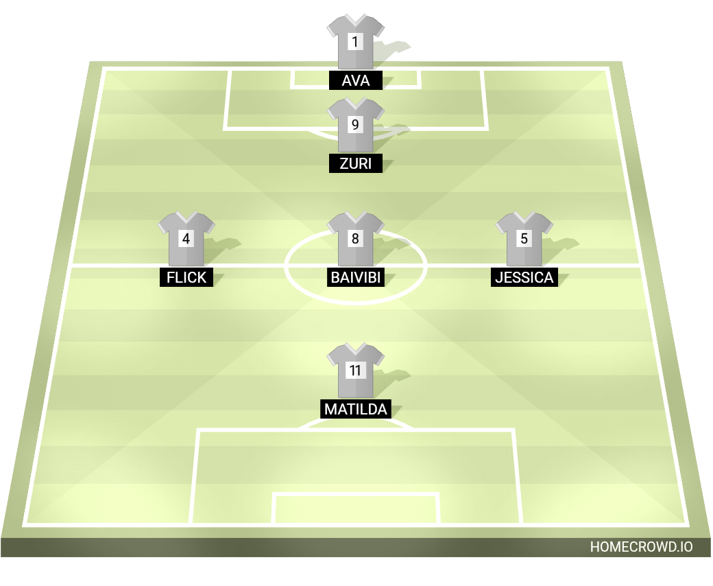 Football formation lineup Swans Jul 26