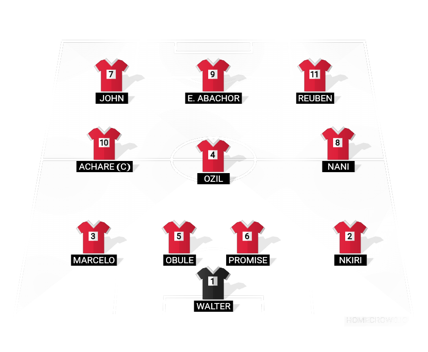 Football formation lineup Awi Fc