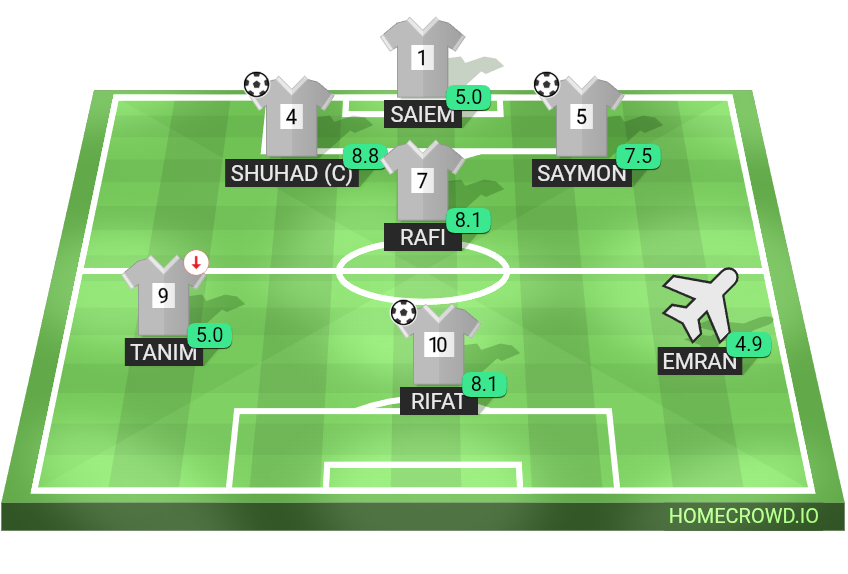 Football formation lineup Maijpara