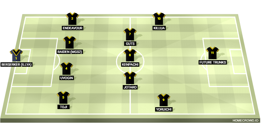 Football formation lineup ABA FC