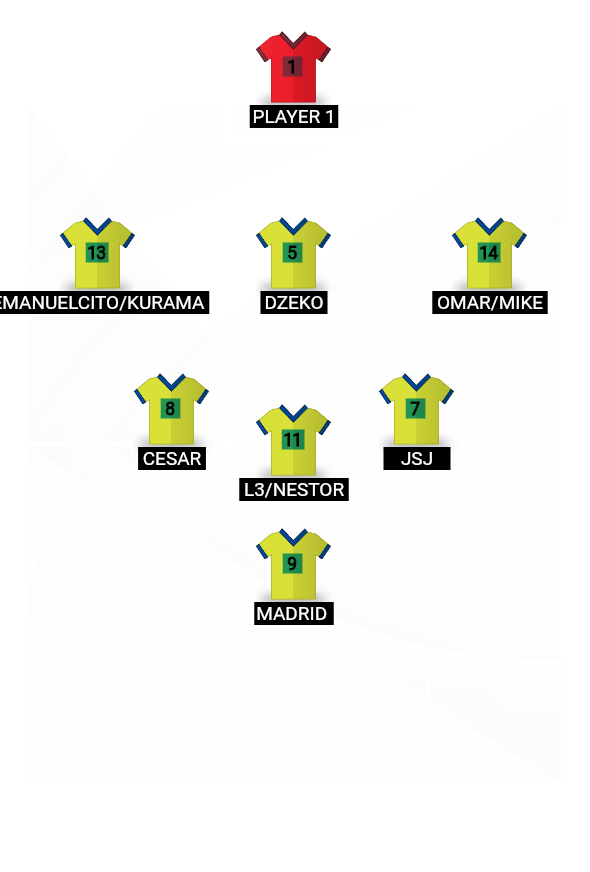 Football formation lineup San Antonio-Bayern