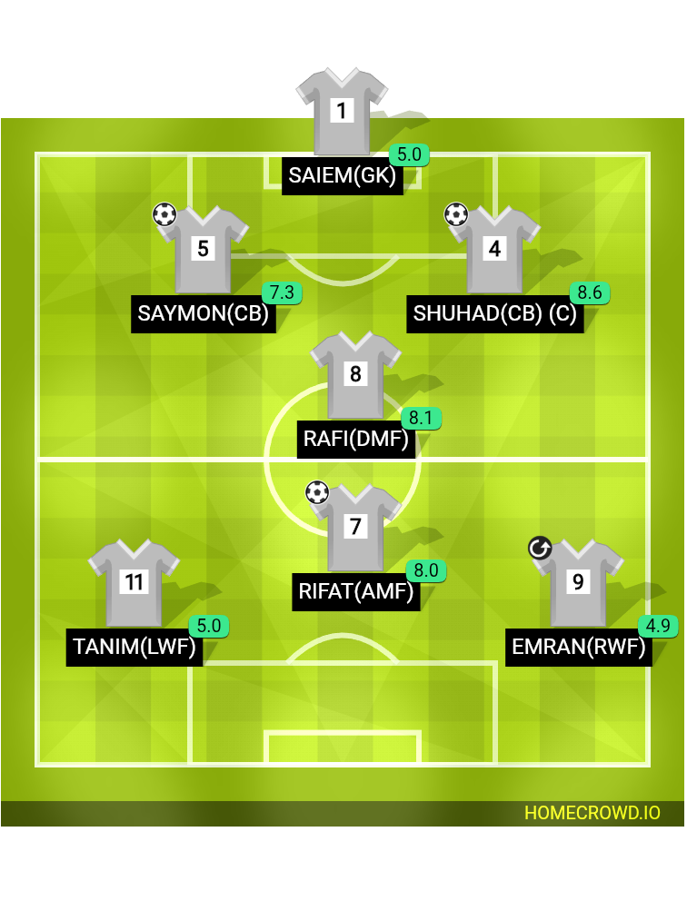 Football formation lineup Maijpara