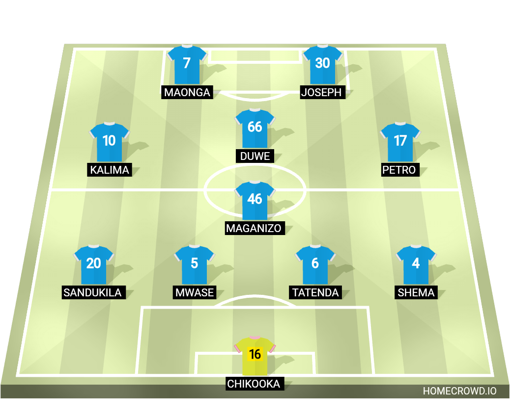 Football formation lineup Malawi national team