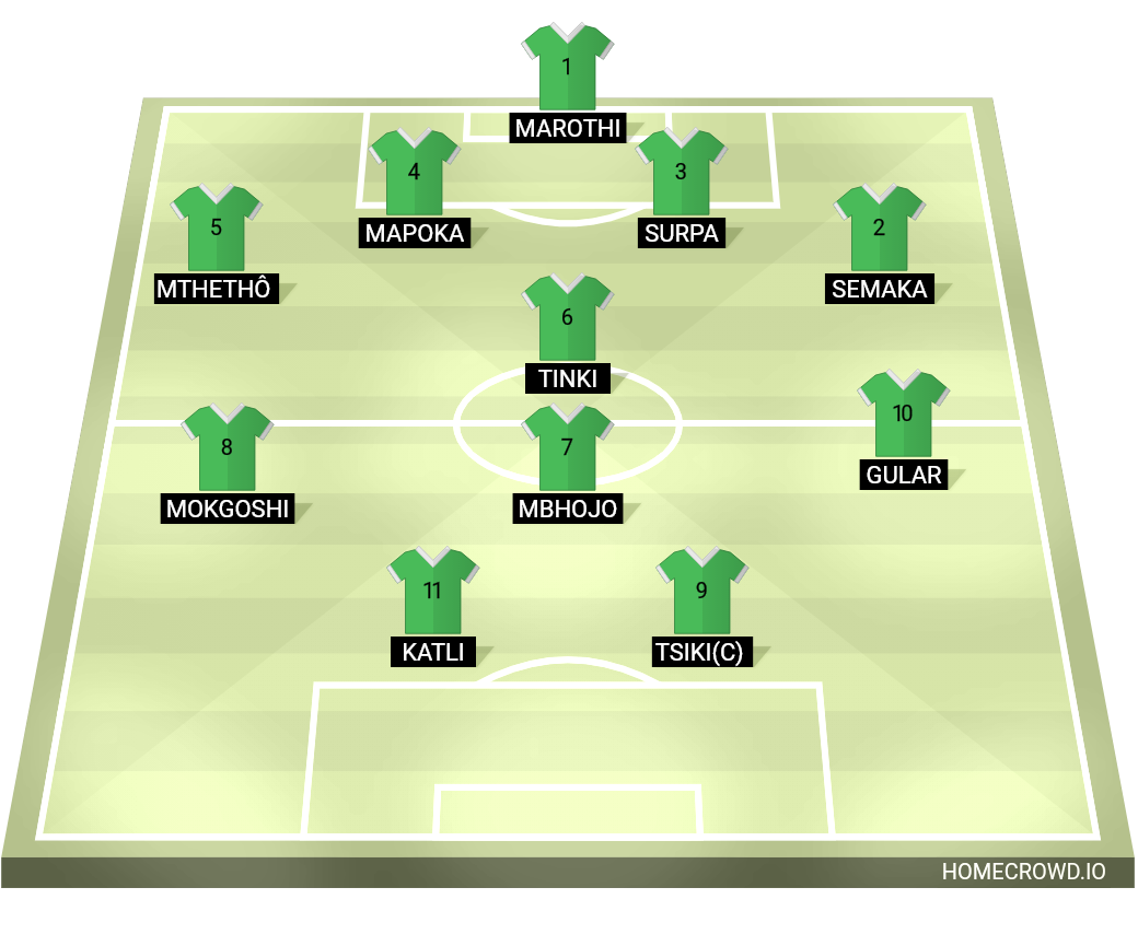 Football formation lineup Txa fellow